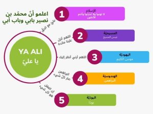 الادیان